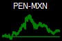 PEN-MXN